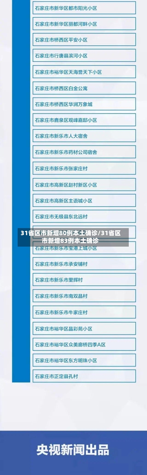 31省区市新增80例本土确诊/31省区市新增83例本土确诊