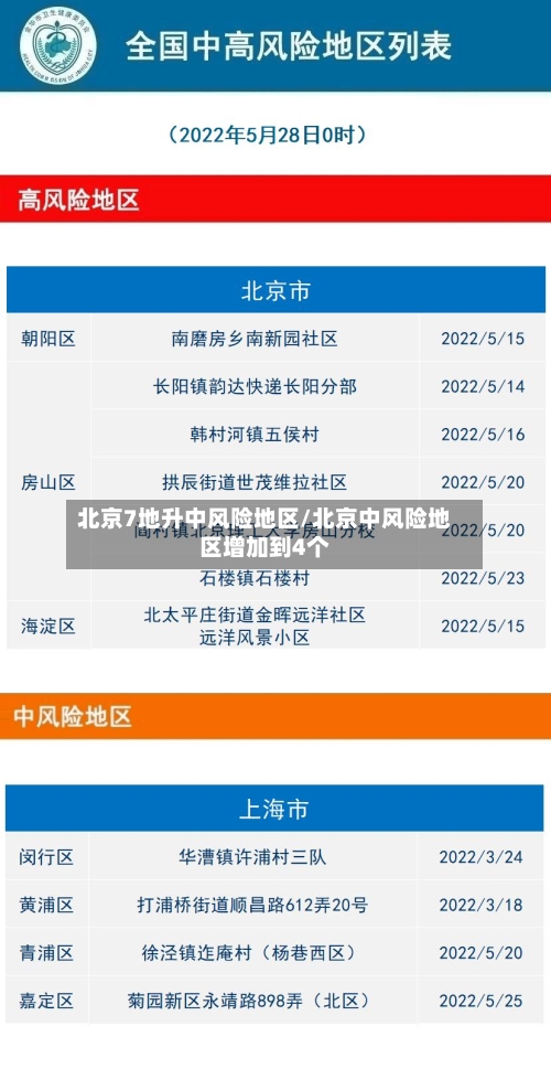 北京7地升中风险地区/北京中风险地区增加到4个-第2张图片