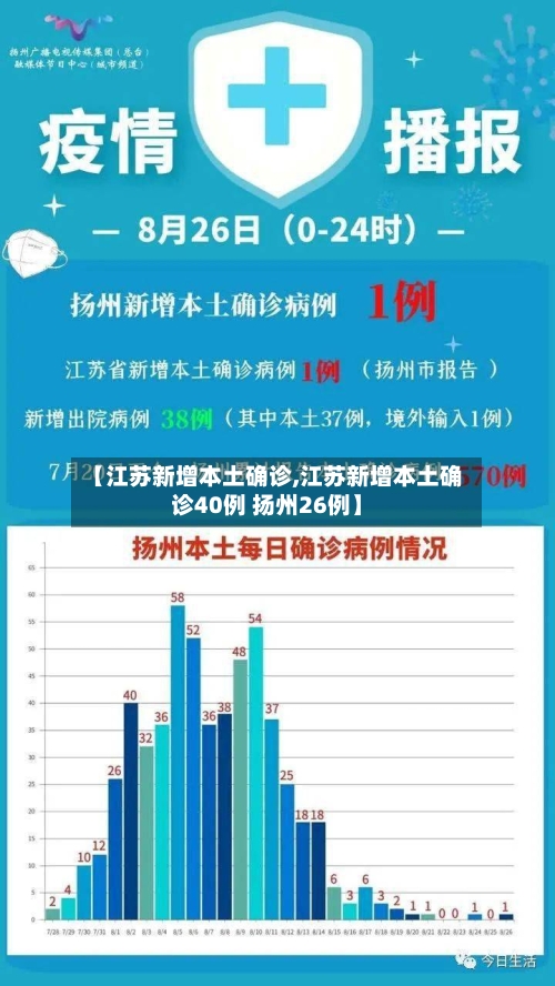 【江苏新增本土确诊,江苏新增本土确诊40例 扬州26例】-第3张图片