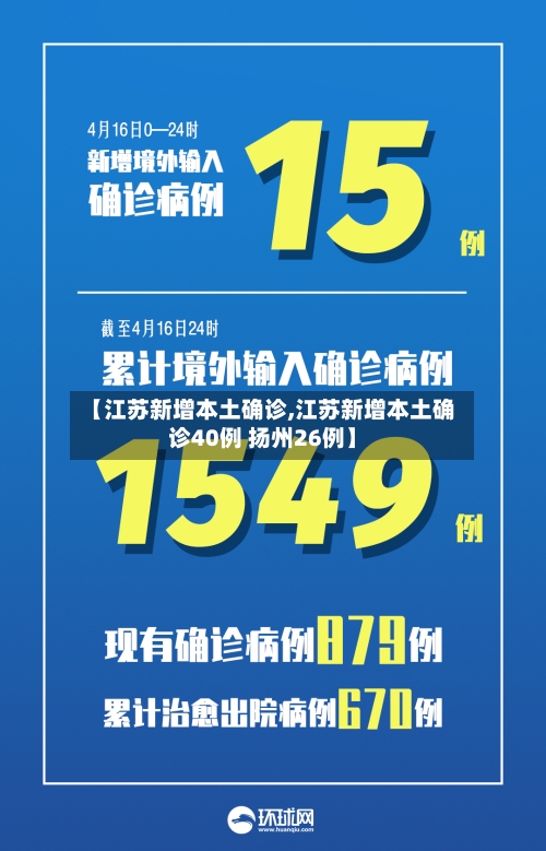 【江苏新增本土确诊,江苏新增本土确诊40例 扬州26例】
