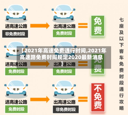 【2021年高速免费通行时间,2021年高速路免费时间规定2020最新消息】-第3张图片
