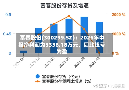 富春股份(300299.SZ)：2026年中报净利润为3336.18万元，同比扭亏为盈-第2张图片