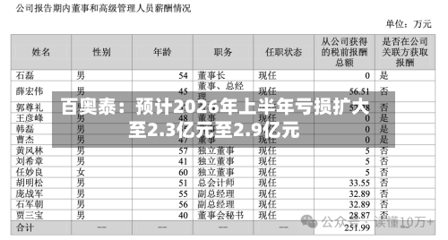 百奥泰:预计2026年上半年亏损扩大至2.3亿元至2.9亿元-第2张图片
