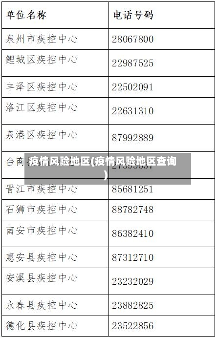 疫情风险地区(疫情风险地区查询)-第3张图片