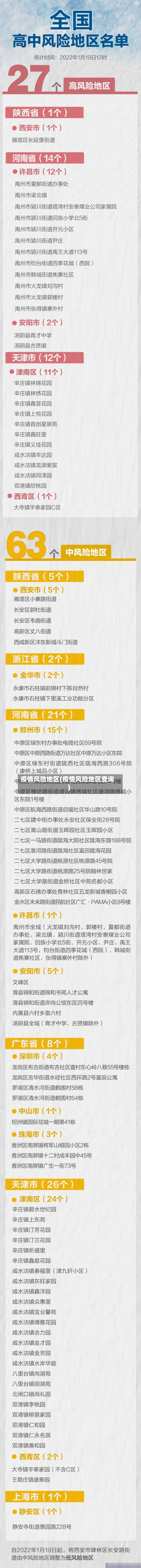 疫情风险地区(疫情风险地区查询)-第2张图片