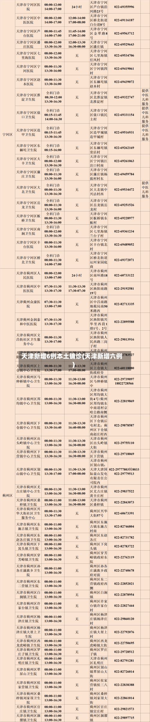 天津新增6例本土确诊(天津新增六例)-第2张图片