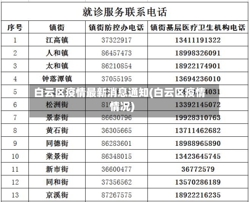 白云区疫情最新消息通知(白云区疫情情况)-第3张图片