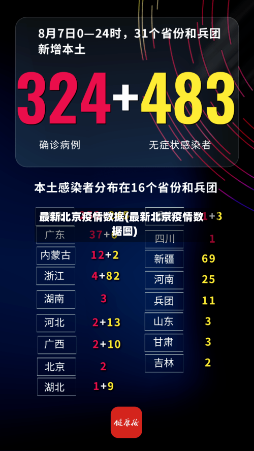 最新北京疫情数据(最新北京疫情数据图)