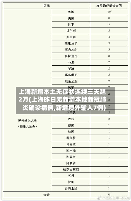 上海新增本土无症状连续三天超2万(上海昨日无新增本地新冠肺炎确诊病例,新增境外输入7例)-第2张图片