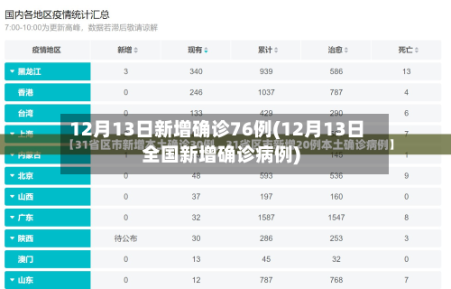 12月13日新增确诊76例(12月13日全国新增确诊病例)-第3张图片
