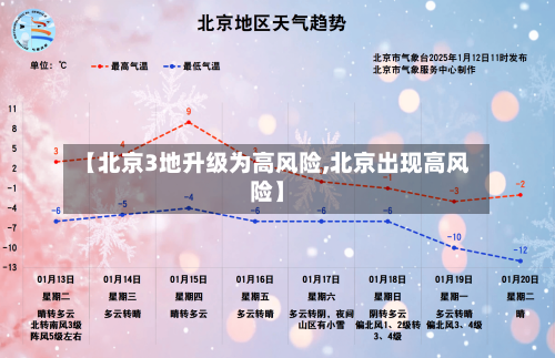 【北京3地升级为高风险,北京出现高风险】-第2张图片