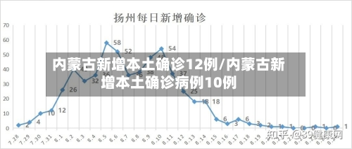 内蒙古新增本土确诊12例/内蒙古新增本土确诊病例10例