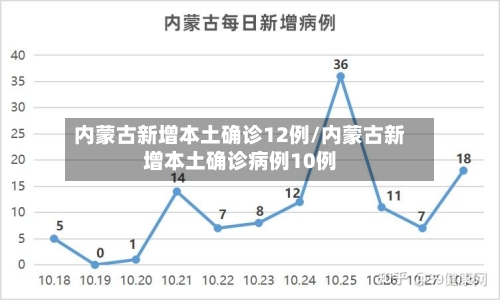 内蒙古新增本土确诊12例/内蒙古新增本土确诊病例10例-第2张图片
