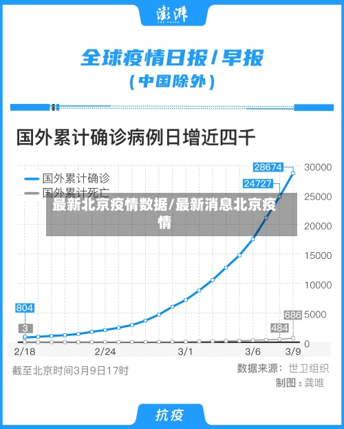 最新北京疫情数据/最新消息北京疫情