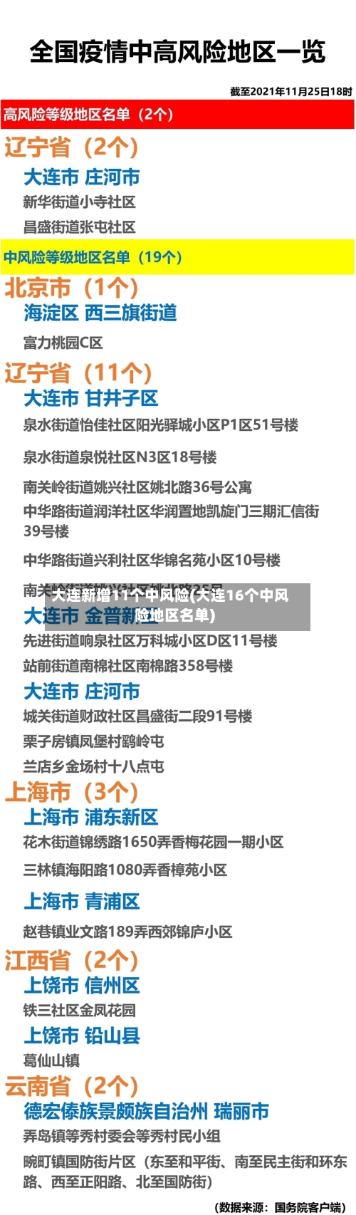 大连新增11个中风险(大连16个中风险地区名单)
