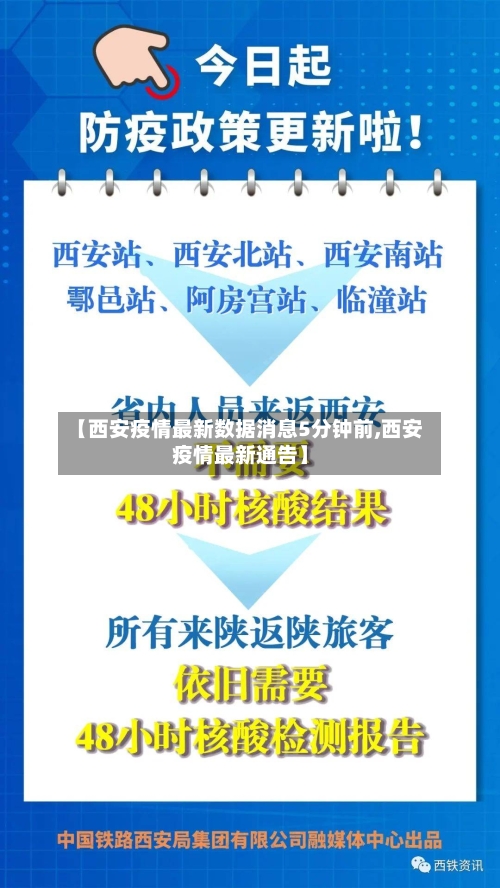 【西安疫情最新数据消息5分钟前,西安疫情最新通告】-第2张图片