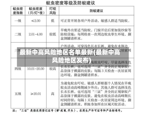 最新中高风险地区名单最新(最新中高风险地区发布)