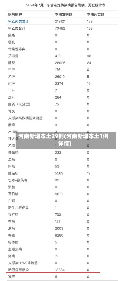 河南新增本土29例(河南新增本土1例详情)-第2张图片