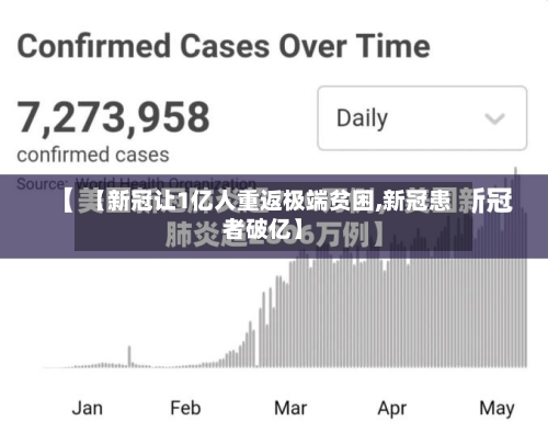 【新冠让1亿人重返极端贫困,新冠患者破亿】
