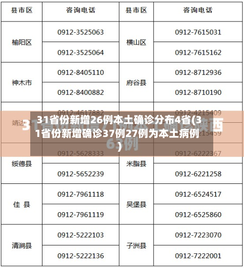 31省份新增26例本土确诊分布4省(31省份新增确诊37例27例为本土病例)-第2张图片