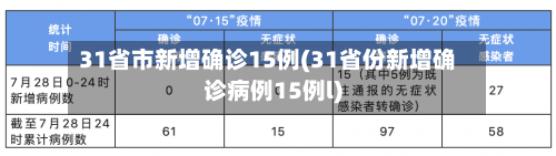 31省市新增确诊15例(31省份新增确诊病例15例l)