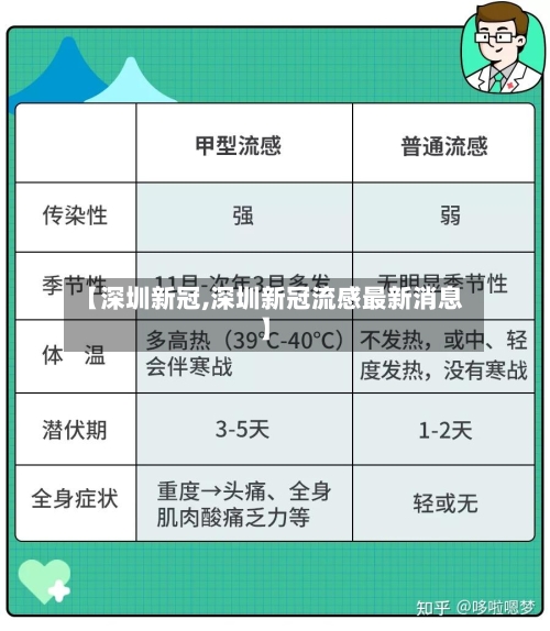 【深圳新冠,深圳新冠流感最新消息】-第2张图片