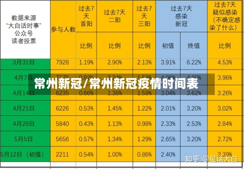 常州新冠/常州新冠疫情时间表-第2张图片