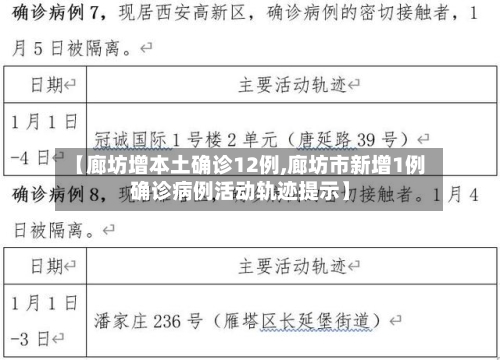 【廊坊增本土确诊12例,廊坊市新增1例确诊病例活动轨迹提示】
