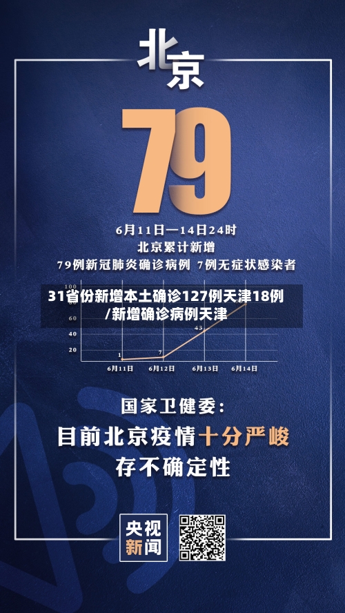 31省份新增本土确诊127例天津18例/新增确诊病例天津-第3张图片