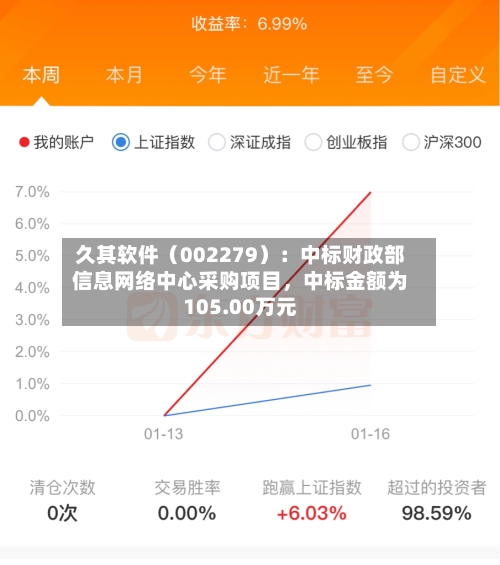 久其软件（002279）：中标财政部信息网络中心采购项目，中标金额为105.00万元-第2张图片