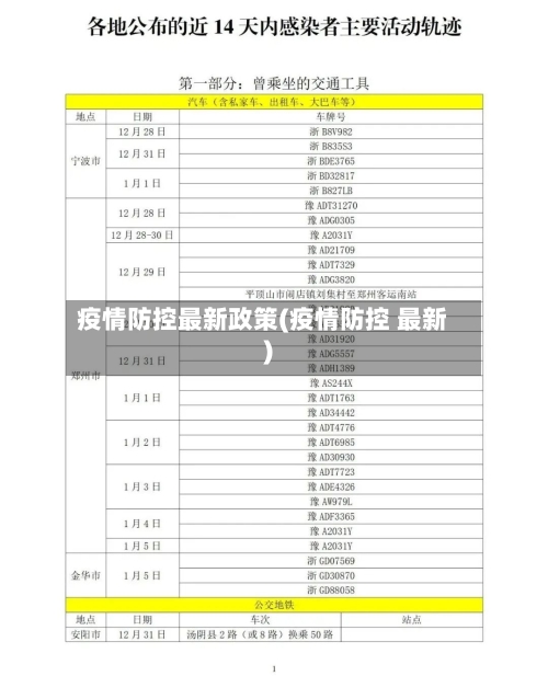 疫情防控最新政策(疫情防控 最新)