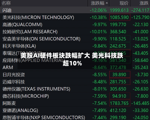 美股AI硬件板块跌幅扩大 美光科技跌超10%-第2张图片