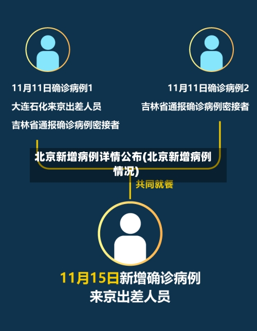 北京新增病例详情公布(北京新增病例情况)-第2张图片