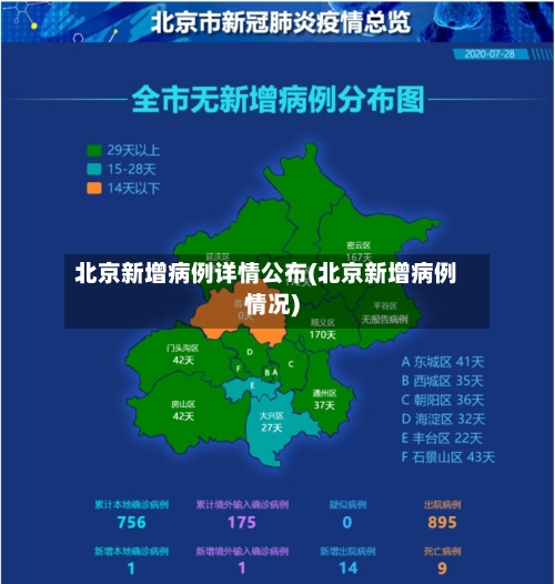 北京新增病例详情公布(北京新增病例情况)-第3张图片