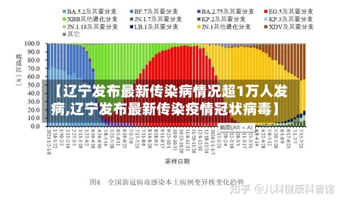 【辽宁发布最新传染病情况超1万人发病,辽宁发布最新传染疫情冠状病毒】