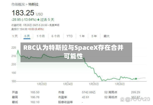RBC认为特斯拉与SpaceX存在合并可能性-第2张图片