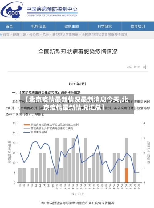 【北京疫情最新情况最新消息今天,北京疫情最新情况汇总】