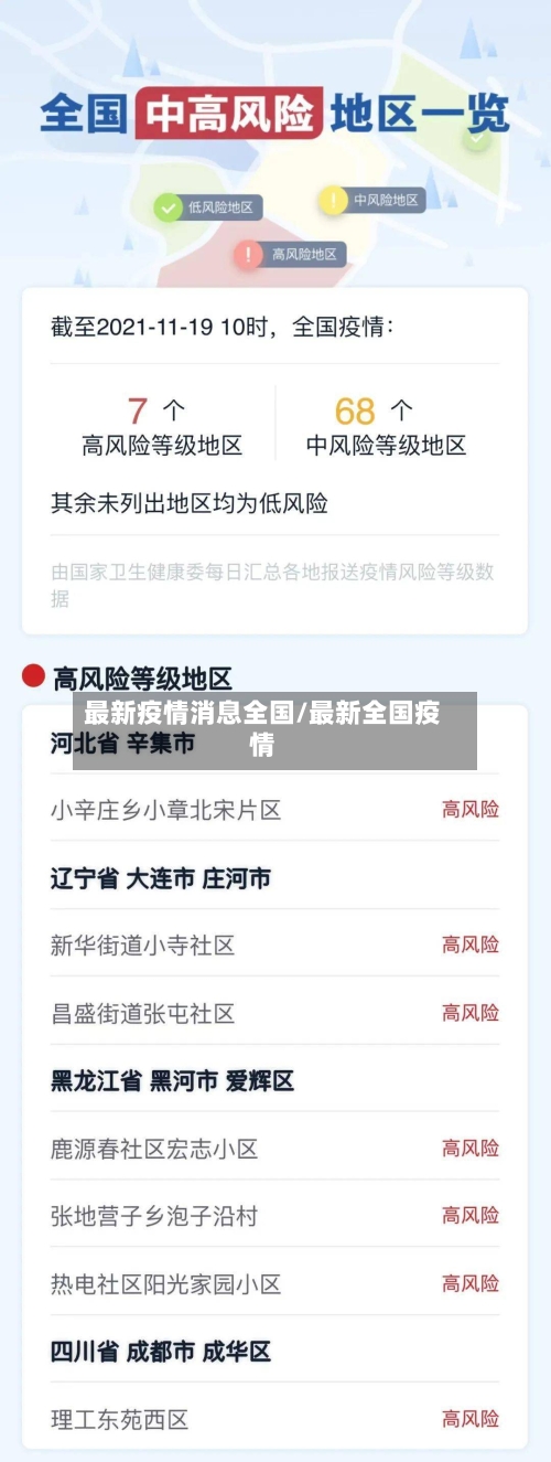 最新疫情消息全国/最新全国疫情