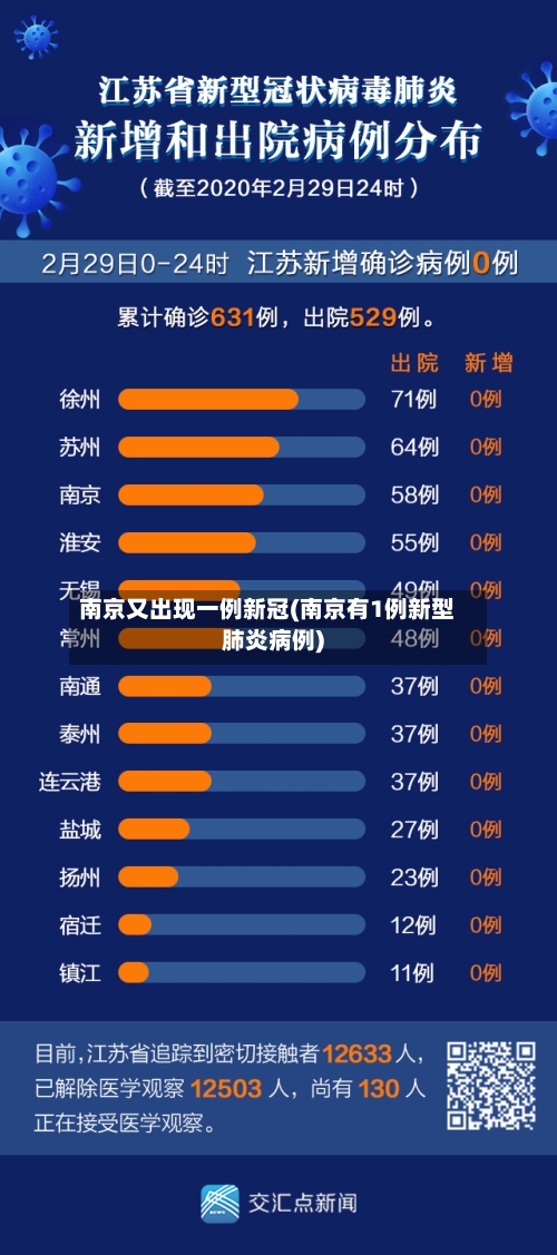 南京又出现一例新冠(南京有1例新型肺炎病例)-第3张图片