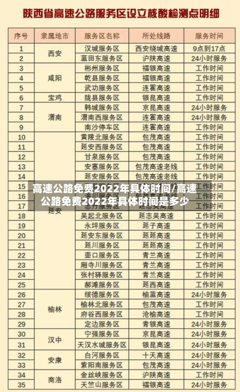 高速公路免费2022年具体时间/高速公路免费2022年具体时间是多少