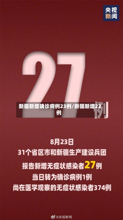 新疆新增确诊病例23例/新疆新增22例