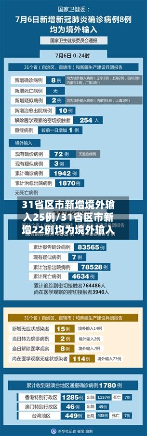 31省区市新增境外输入25例/31省区市新增22例均为境外输入-第2张图片