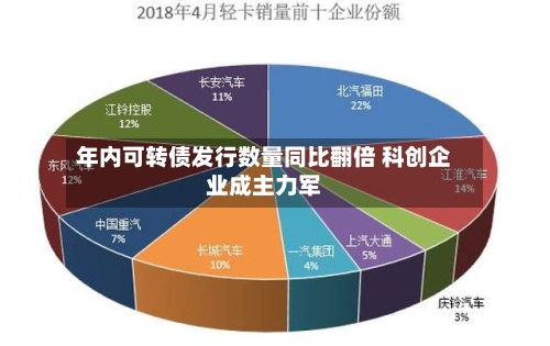 年内可转债发行数量同比翻倍 科创企业成主力军-第2张图片