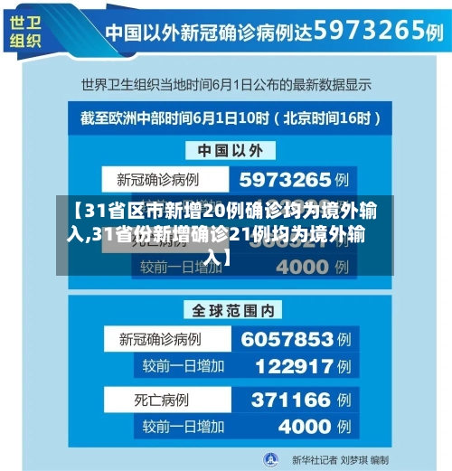 【31省区市新增20例确诊均为境外输入,31省份新增确诊21例均为境外输入】