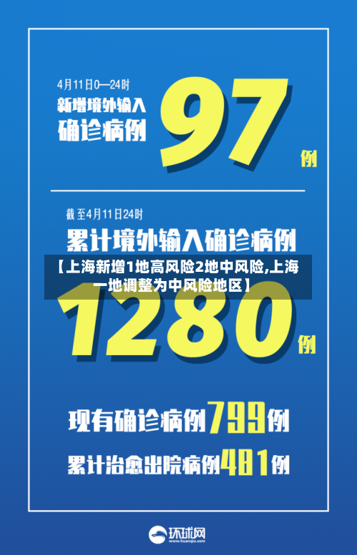 【上海新增1地高风险2地中风险,上海一地调整为中风险地区】-第3张图片