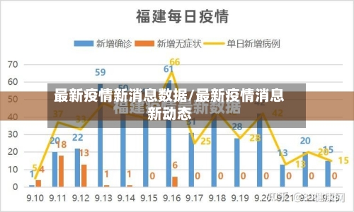 最新疫情新消息数据/最新疫情消息新动态-第2张图片