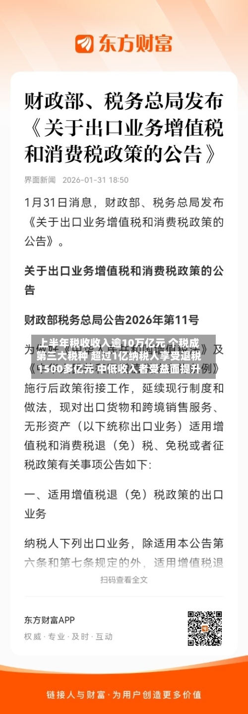 上半年税收收入逾10万亿元 个税成第三大税种 超过1亿纳税人享受退税1500多亿元 中低收入者受益面提升