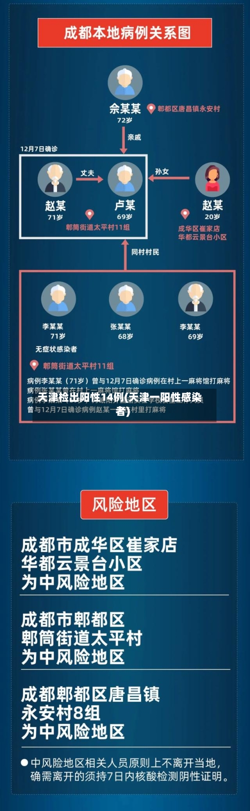 天津检出阳性14例(天津一阳性感染者)