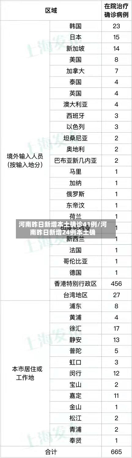 河南昨日新增本土确诊41例/河南昨日新增24例本土确
