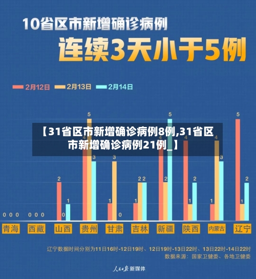 【31省区市新增确诊病例8例,31省区市新增确诊病例21例_】-第3张图片